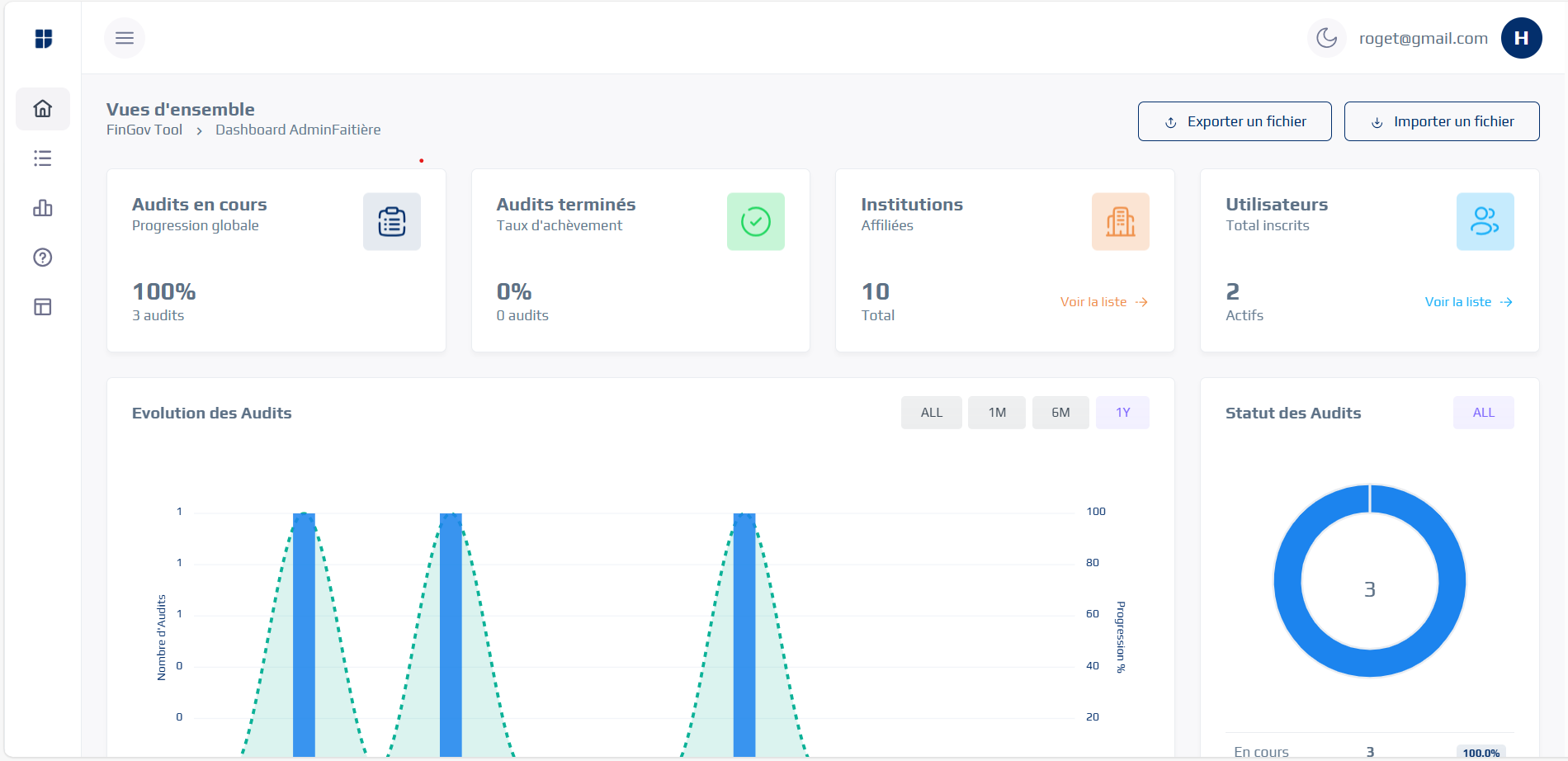 Dashboard FinGov